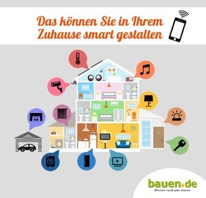 許多建商或設計師也抓住了這一股趨勢，將這些科技及輔助想法運用在居家生活中，照片來源: http://www.myhandicap.de/smart-home-sicherheit.html